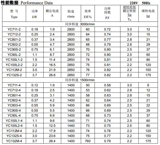 单相电机电容配置表图片